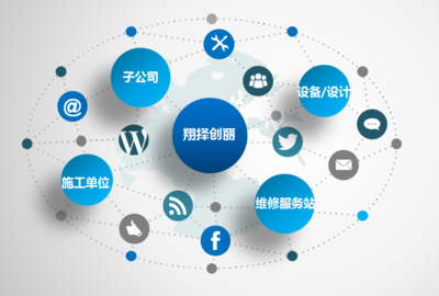 上海翔擇創(chuàng)麗簽約C-WMS 以數(shù)字化供應(yīng)鏈升級(jí)引領(lǐng)餐飲工程設(shè)備服務(wù)新篇章