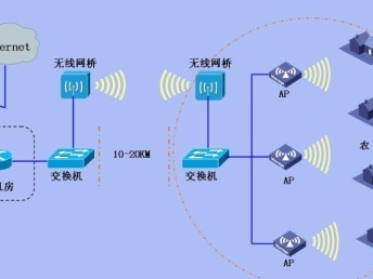 服務(wù)超值，細(xì)心放心 全廣州弱電工程施工與設(shè)計(jì)專家
